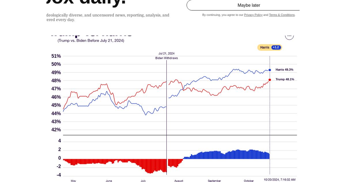 2024 General Election: Trump vs. Harris Polls | RealClearPolling